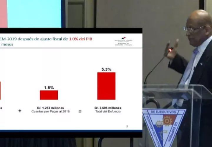 El ahorro del Gobierno Nacional este año será el más bajo en 14 años.