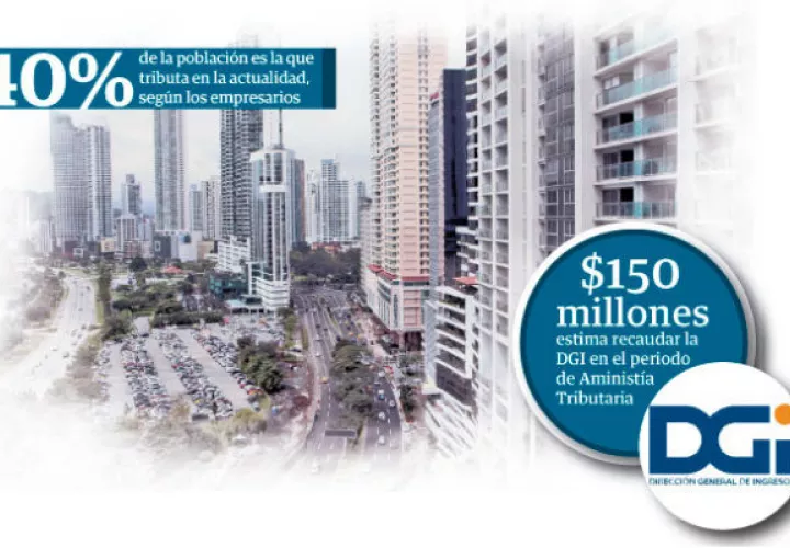 Este año, la DGI tiene proyectado recaudar unos $5 mil 500 millones en impuestos, algo que consideran un reto por la situación económica en la que se encuentra el país.