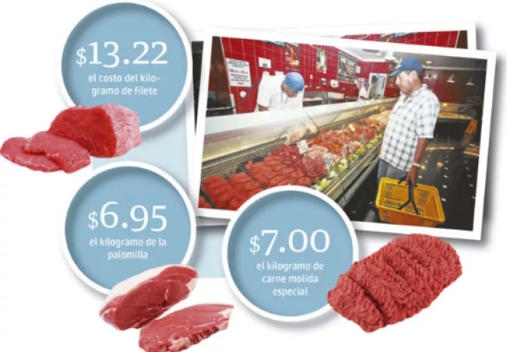 Agroexportadores manifiestan que ya se debe terminar con este relajo de la comercialización de la carne y ofrecer  un producto de buena calidad.
