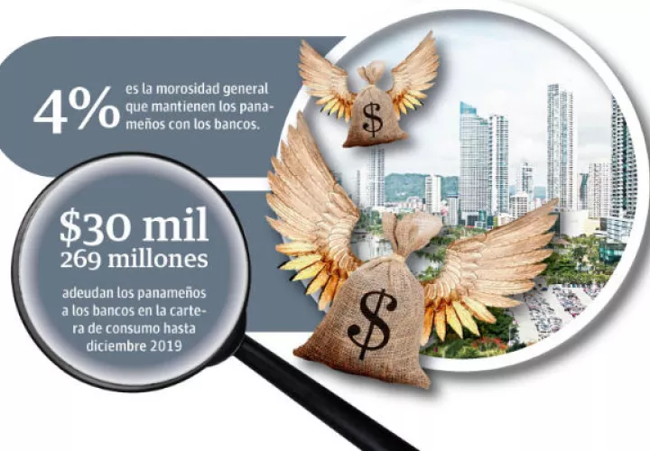 Expertos han manifestado en reiteradas ocasiones que la economía de Panamá debe crecer, mínimo, a un 6%.