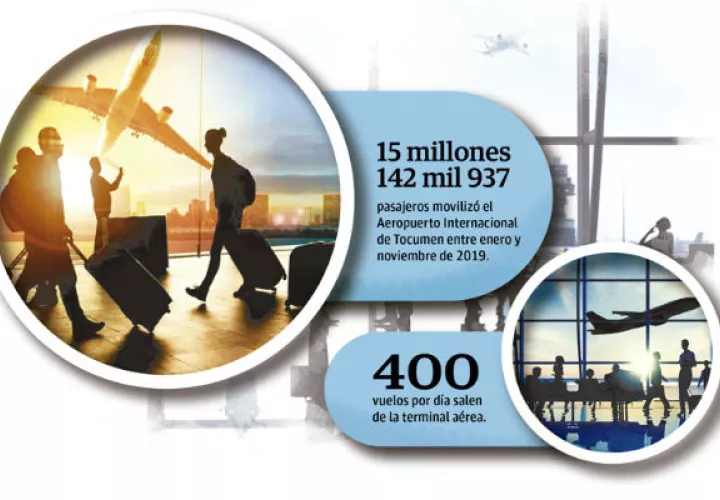 La APAP realiza 500 trámites para la emisión de pasaportes electrónicos, no obstante, en temporada alta la demanda aumenta hasta a 800 atenciones.