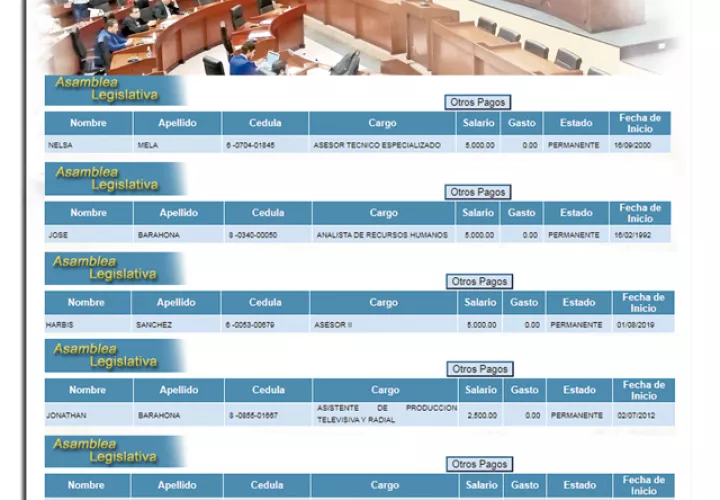 Algunos funcionarios que ganan salario de $5,000 fueron nombrados en esta administración de la Asamblea.