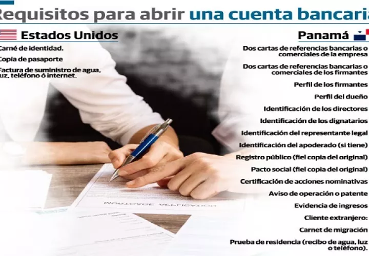 En Estados Unidos se puede abrir una cuenta bancaria con un mínimo de requisitos y casi al instante, en Panamá es muy diferente.