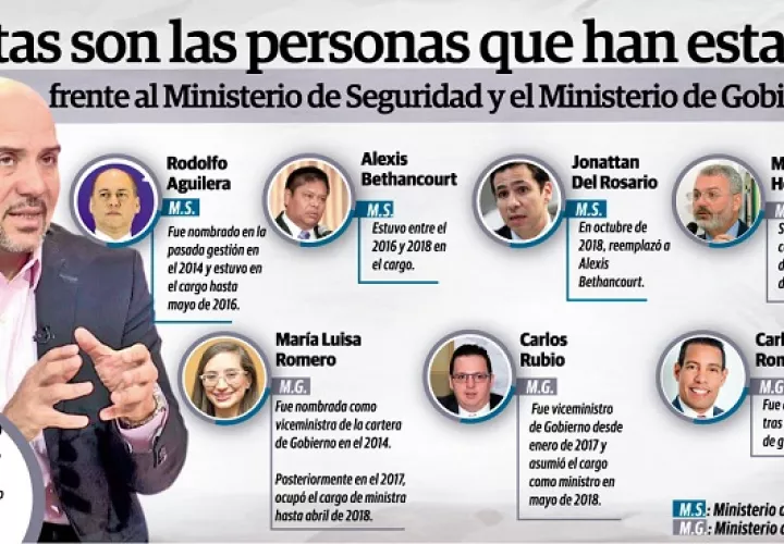 Los cargos de Rolando Mirones y Carlos Romero estaban en la mira desde la masacre que se registró en el centro penitenciario La Joyita.
