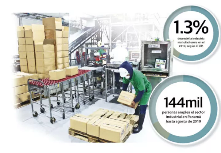 Hace unos años, la industria manufacturera aportaba al PIB un 20%, hoy en día solo un 5.1%.