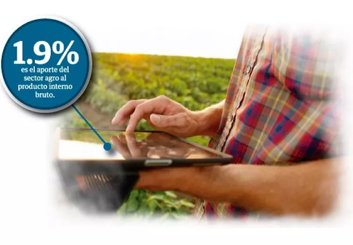 A partir de este año, el 75% de los fondos del FECI serán destinos al sector agropecuario y después en un 100% de manera paulatina.