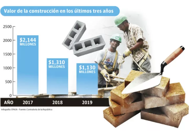 El valor de las construcción se refiere a  lo que se invierte para construir y depende del tipo de construcción y de lo que se está construyendo.