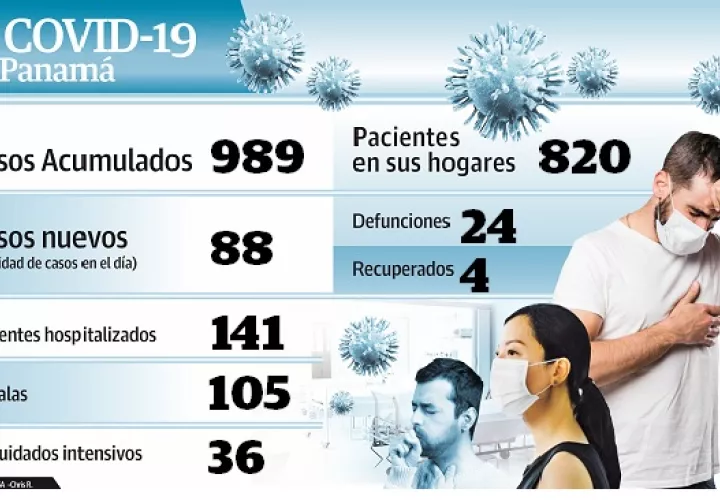 coronavirus_covid-19_casos29mar.jpg