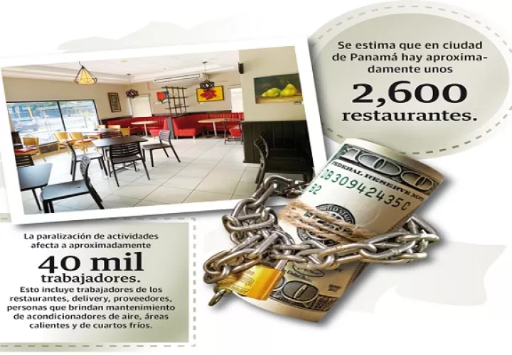 La industria de entretenimiento y servicio al cliente, es uno de los sectores más golpeados.