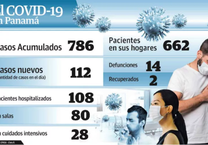 cuadro_de_casos_de_covid-19.jpg