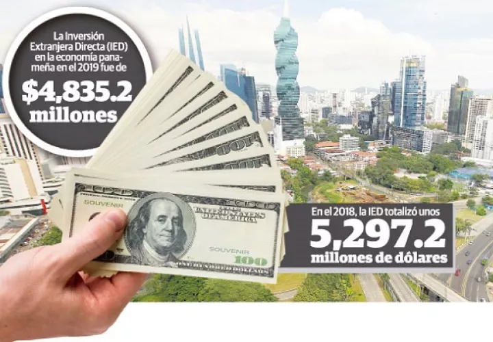 Multinacionales usan a Panamá para atender sus operaciones globales. Se espera que nuevos inversionistas se establezcan en el país.