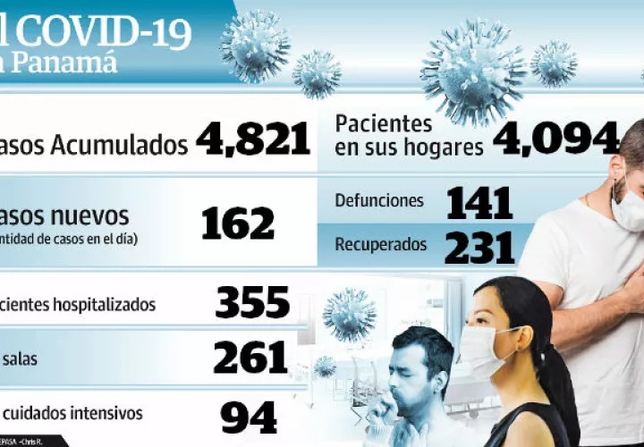 cifras_del_covid-19_del_martes_21.jpg