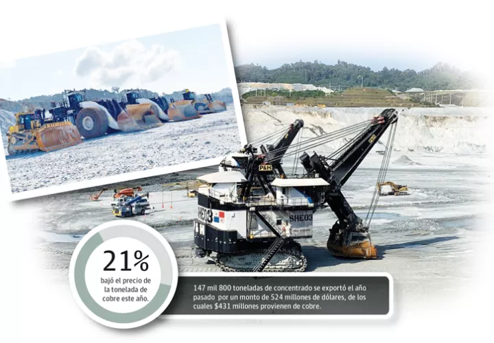 En un comunicado, Cobre Panamá dijo que desde el 6 de abril no producían ni un gramo de concentrado de cobre.