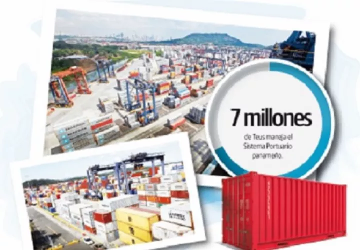 El sector Transporte, almacenamiento y correo genera alrededor de 144 mil 571 empleos y genera el 14.2% del PIB.