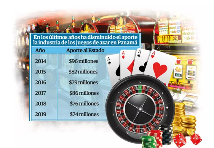 Miembros de la industria de casinos no ve que se recuperen en un plazo corto o mediano plazo.