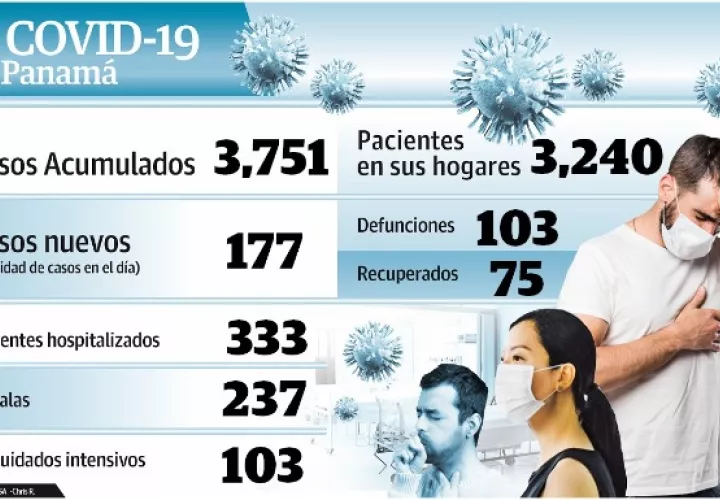 A partir de mañana, se iniciará con la aplicación de las pruebas serológicas al personal expuesto. Foto: Epasa