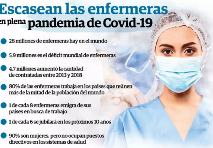 oms_advierte_sobre_enfermeras_2.jpg