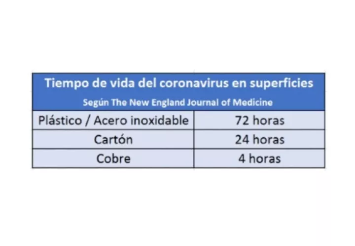 tabla.coronavirus_superficies_1.jpg