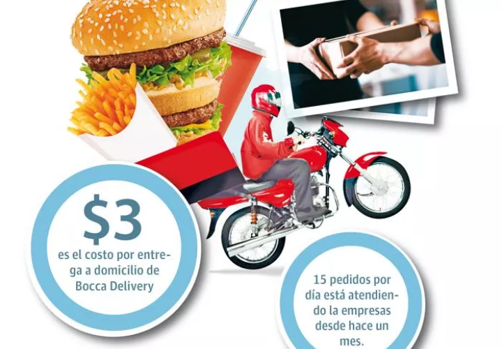 Las entregas a domicilio han registrado un fuerte incremento en los pedidos de supermercados y farmacias.