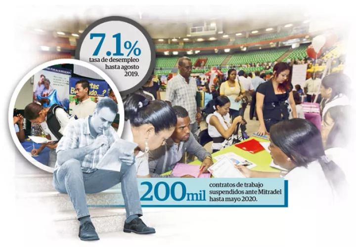 A agosto 2019, la Población Económicamente Activa (PEA) de Panamá era 2 millones 66 mil 753.