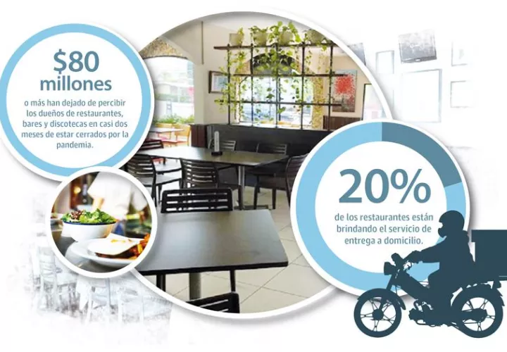 El número de restaurantes que utilicen la modalidad de deliverys irá creciendo con el tiempo.