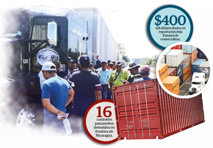 La interrupción de la cadena logística es un problema también para Costa Rica y el resto de los países de Centroamérica.
