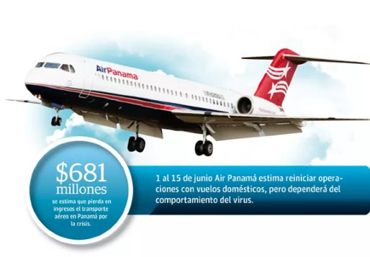 La aerolínea busca que se les permita postergar el pago de algunas de sus cuentas pendientes por tarifas fijas.