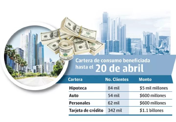 El economista Juan Jované señaló que algunos negocios se puedan reactivar y hacer frente a sus compromisos bancarios, pero habrá otros sectores y personas que sigan desempleadas después que finalice la moratoria.