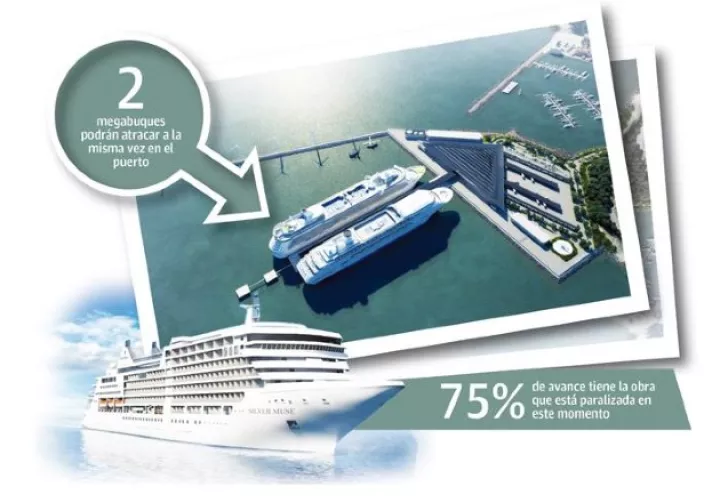 La construcción del nuevo puerto de cruceros de Amador que inició en el 2017.