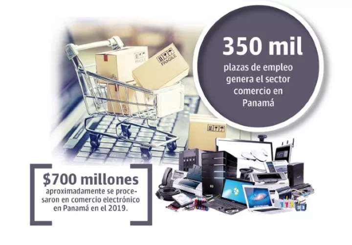 Ashok Nadwani, dueño de la tienda Panafoto, señaló que están a la espera de la aprobación del Ministerio de Salud (Minsa) para empezar a operar a través de la venta en línea.