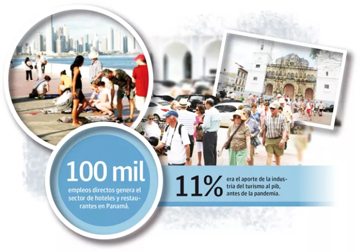 El sector hotelero tiene su primera apuesta dirigida a reuniones, congresos, incentivos y convenciones para reactivar el turismo y el sector hotelero.