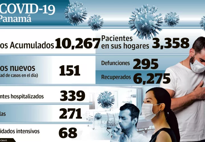covidcuadro_0.jpg