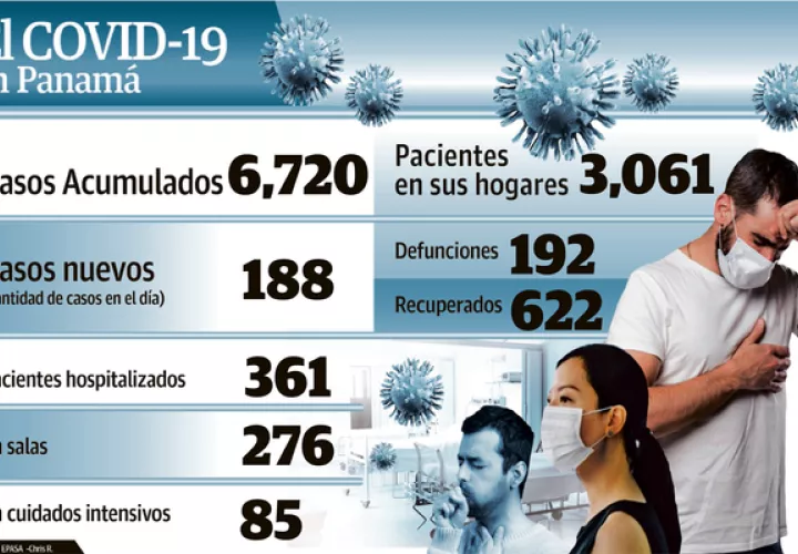 covidtabla4_0.jpg