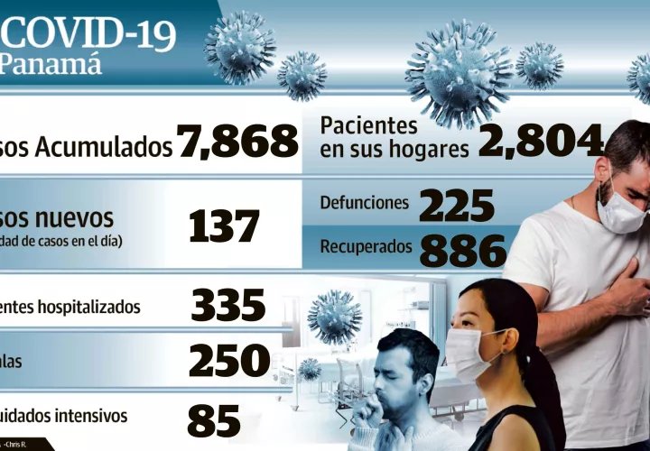 cuadrocovid_0.jpg