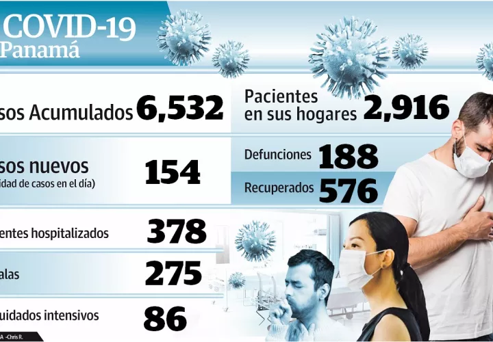 El Banco de Sangre del Complejo Hospitalario de la Caja de Seguro Social (CSS) inició el proceso de recepción de sangre de parte de los pacientes convalecientes de COVID-19.
