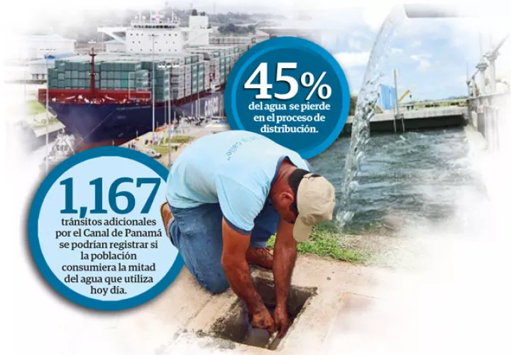 La población en Panamá consume 507 litros por habitante por día.