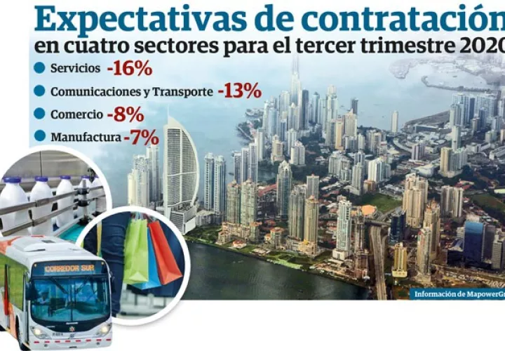 La ministra calcula que se pueda llegar al 20% de la tasa de desempleo, lo que afectaría a unas 400 mil personas.