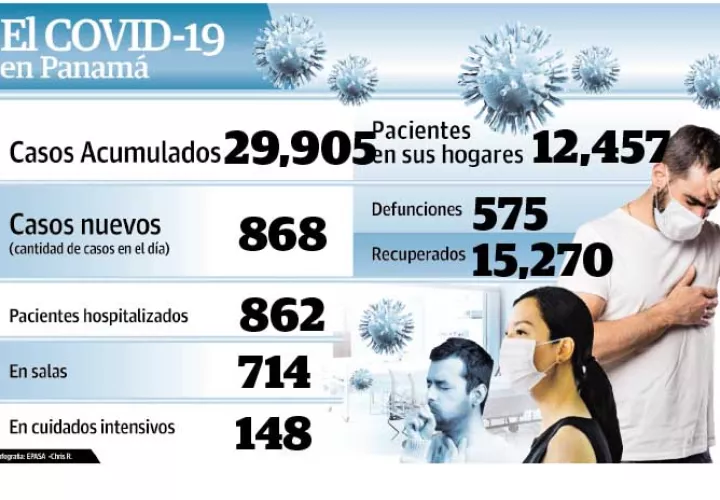 Minsa se reune con instituciones involucradas en la lucha contra la COVID-19.