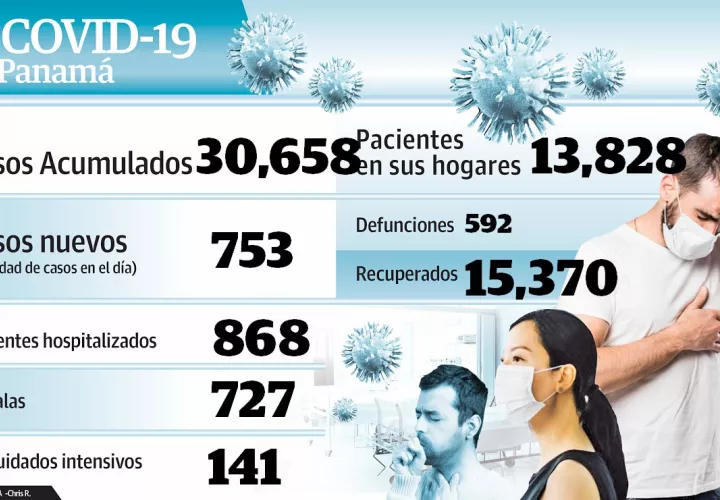 Autoridades de Salud siguen realizando un trabajo en conjunto
