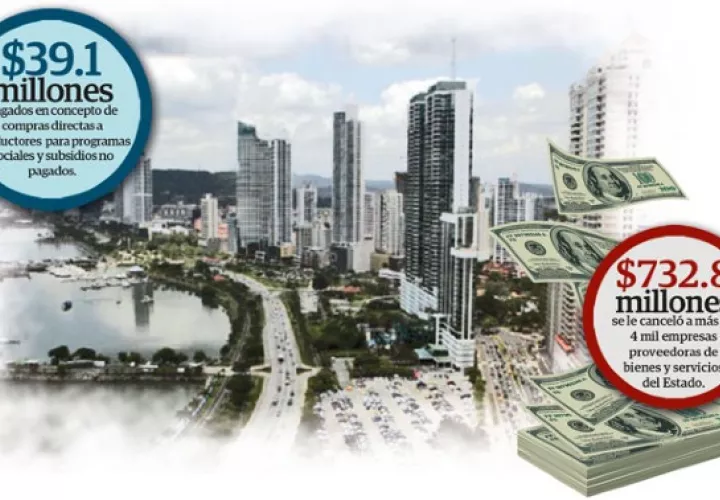 Se gestionaron pagos por la suma de $438.8 millones a más de 20 bancos que financian viviendas de interés preferencial.