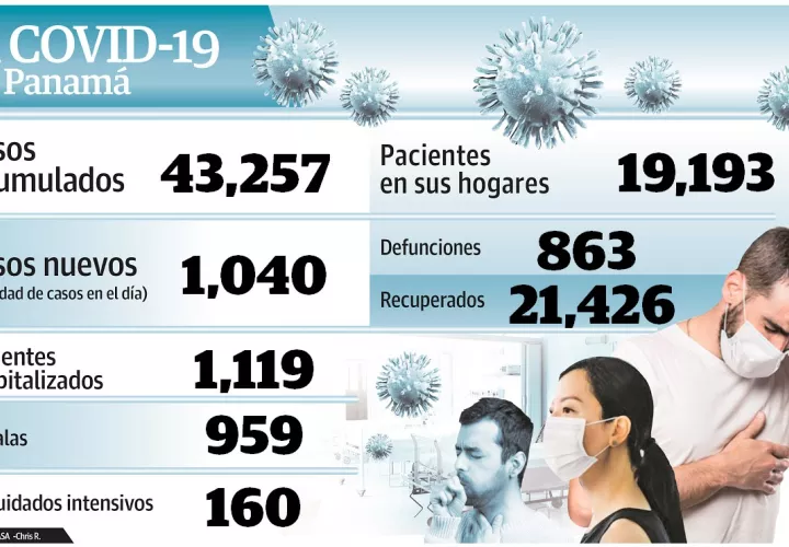 Ministerio de Salud acelera trazabilidad para ubicar casos de COVID-19.