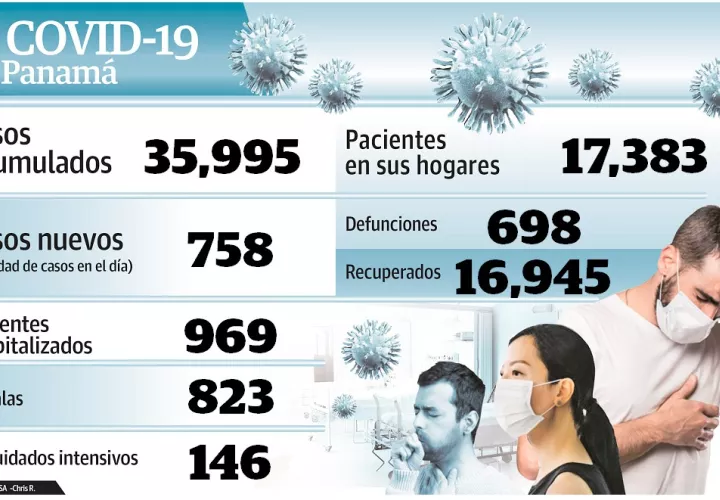 Las autoridades de salud han detectado que pacientes de COVID-19 circulan en el Metro, metrobuses y van a los comercios.