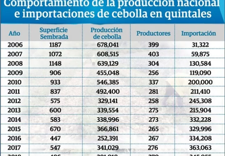 Para los consumidores la pasada administración nunca demostró cuales eran las distorsiones que había en el mercado para continuar con la regulación de precio por cinco años.