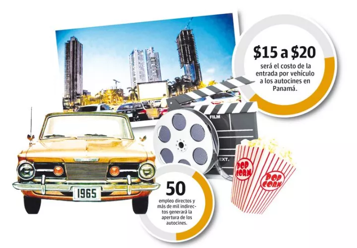 Autocinemas Inc., es la empresa que tiene el objetivo de implementar el autocine en el país.