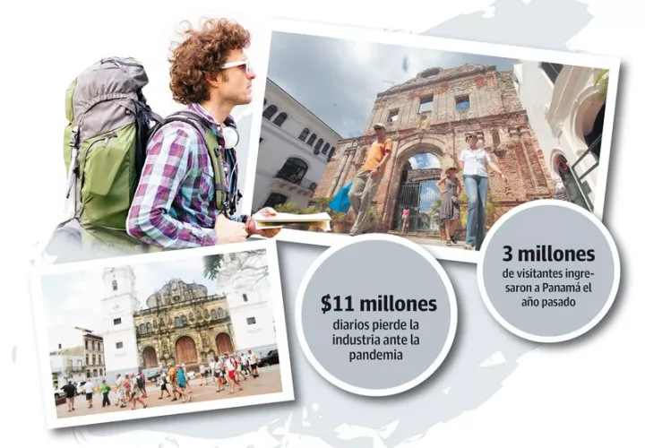 El próximo 28 de septiembre volverían a operar los vuelos nacionales.