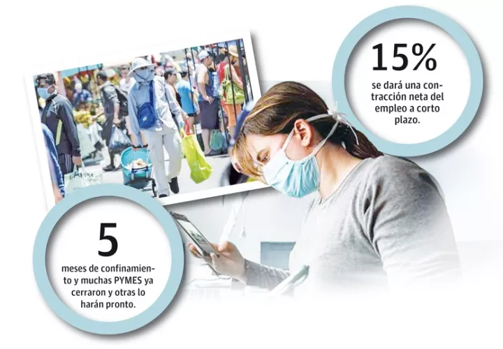 Para el 2020, el panorama en la informalidad se empeoró y llegará al 55%.