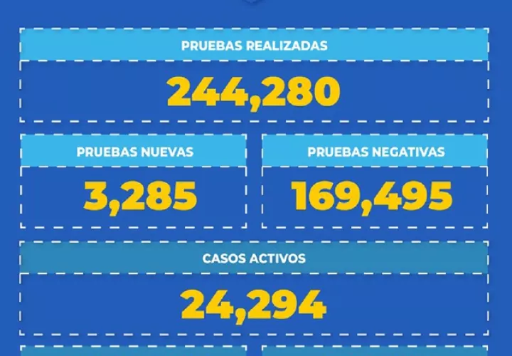 Datos actualizados hasta ayer.
