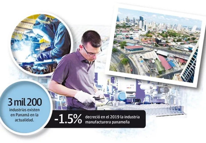 La industria manufacturera representa dentro del producto interno bruto (PIB) de Panamá el 5%.