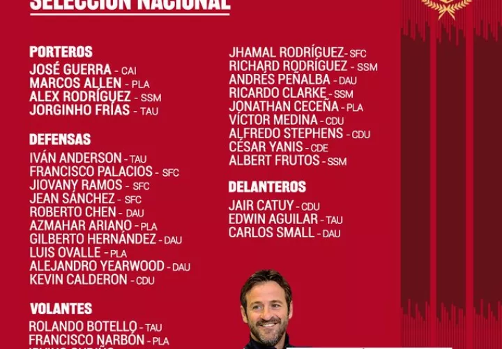 Jugadores convocados por el técnico Christiansen.