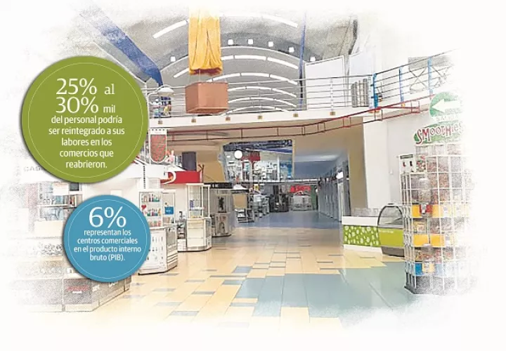 panama-centros-comerciales-reapertura-economia_0.jpg